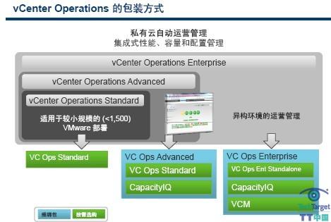 vCenter Operations