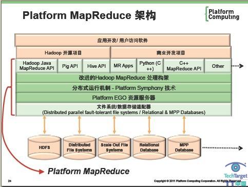 Platform MapReduce
